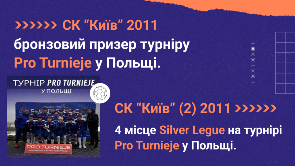 Футболісти СК «Київ» вибороли призові місця на міжнародному турнірі в Польщі